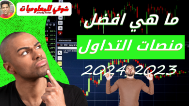 Green Photocentric Bold Masculine How to Get Profit from Trading Youtube Thumbnail